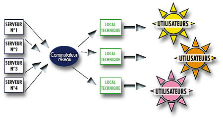 schema cablage